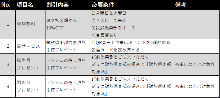 あれこれ割引サービス
